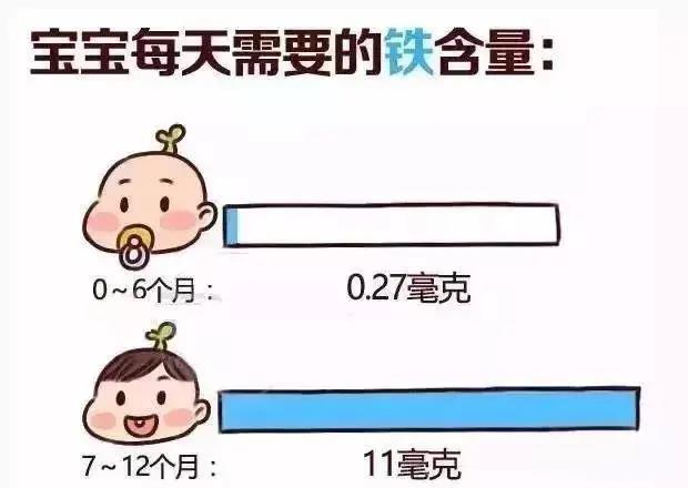 张家口月子会所小编提醒您：6个月的宝宝要开始补铁了哦！